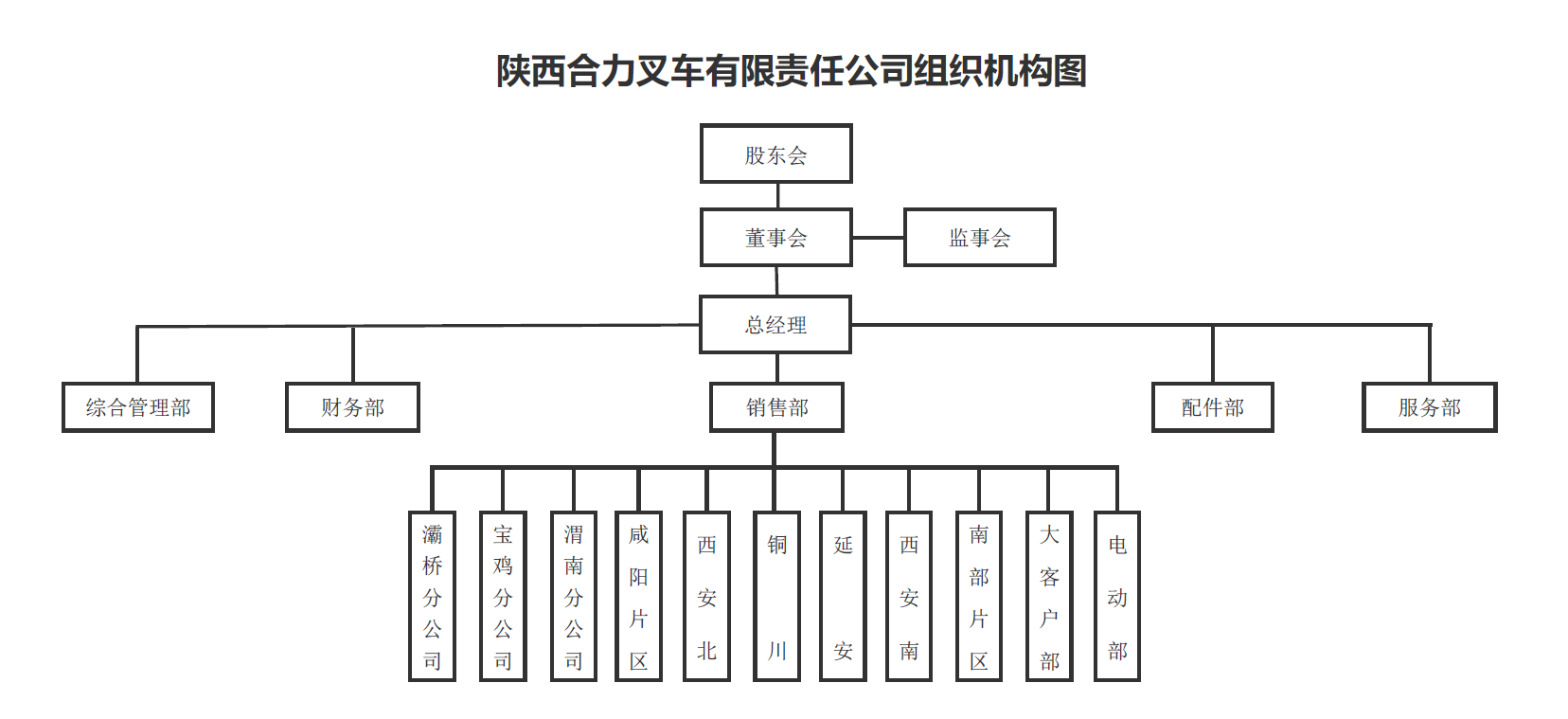 陕西游艇会yth206组织构架图.png